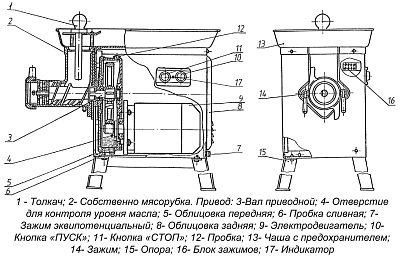 Мясорубка МИМ-300